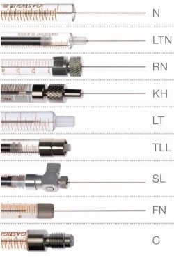 Syringe Terminations